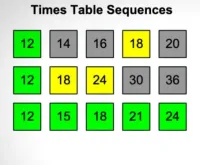 Play Times Table Sequences Game now!